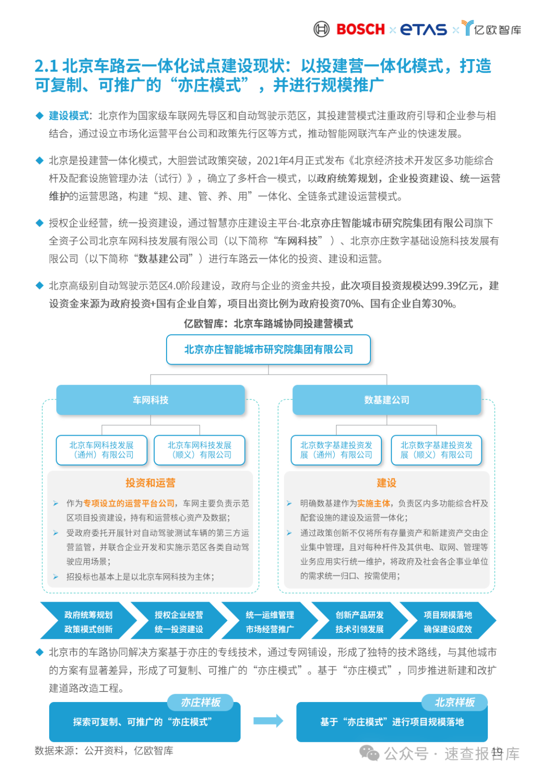 2024车路云一体化商业模式和路径论证研究报告-亿欧智库 （附下载）