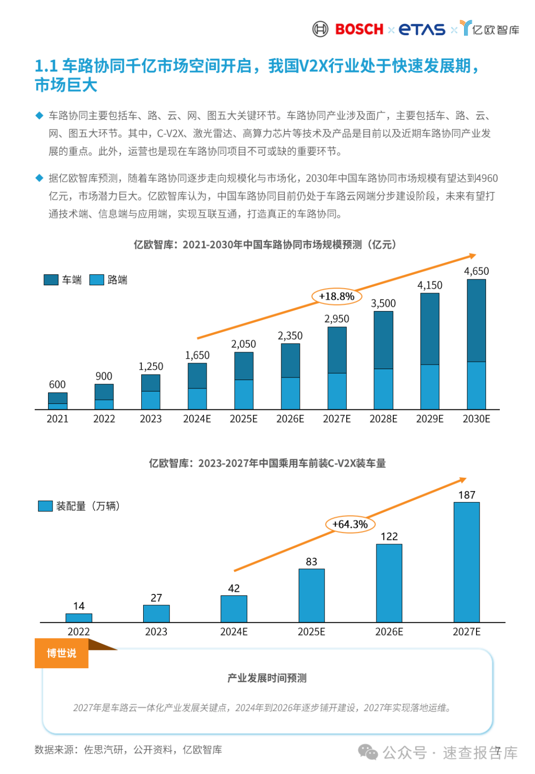 2024车路云一体化商业模式和路径论证研究报告-亿欧智库 （附下载）