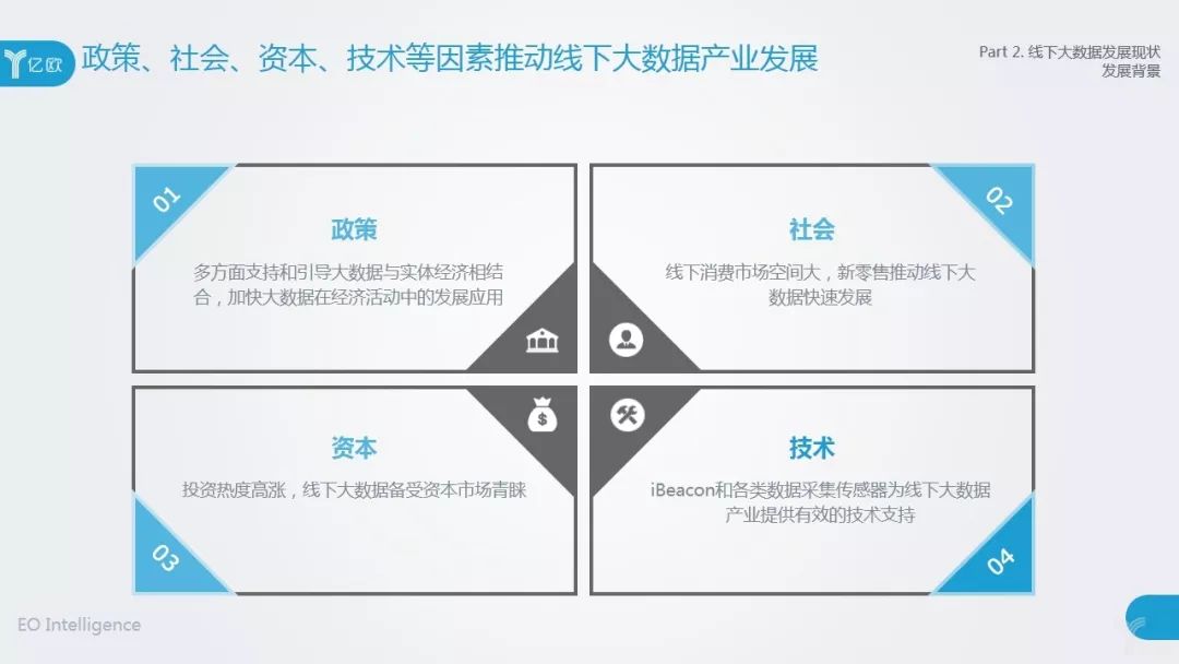 国内首份线下大数据报告出炉，亿欧智库联合众盟数据发布