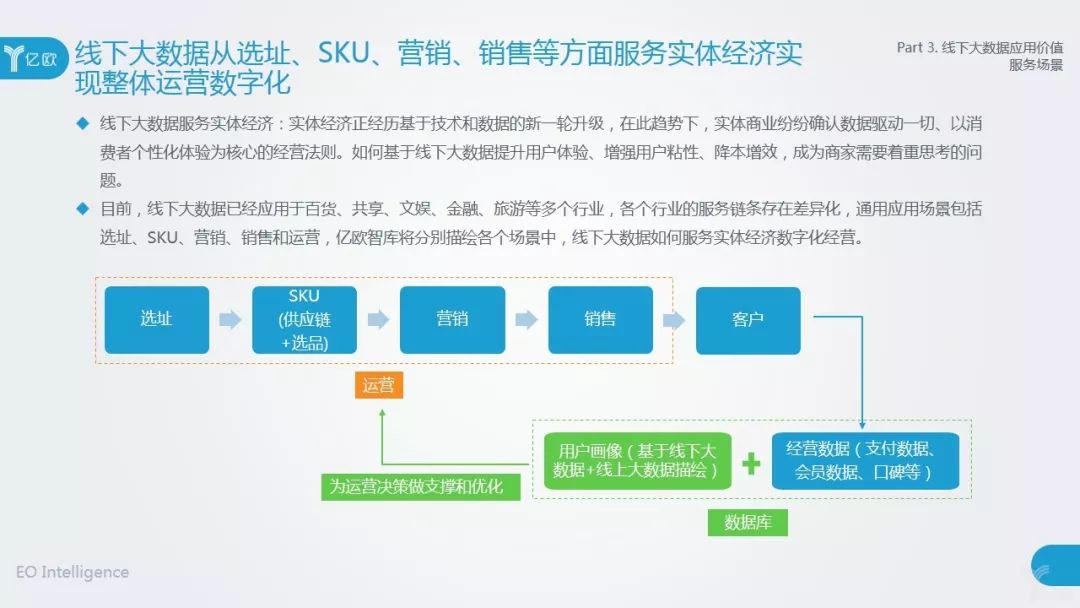 国内首份线下大数据报告出炉，亿欧智库联合众盟数据发布