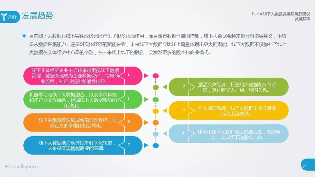 国内首份线下大数据报告出炉，亿欧智库联合众盟数据发布