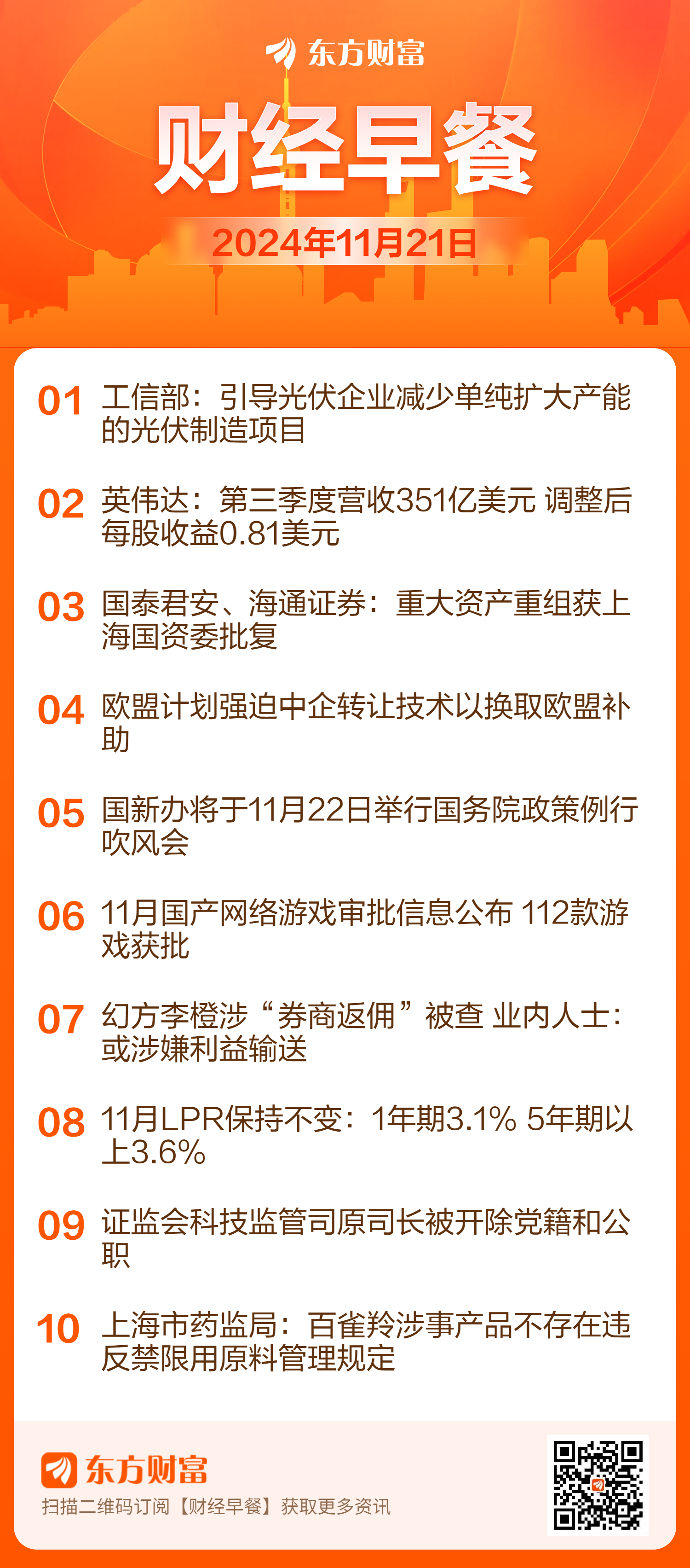 【11月21日Choice早班车】英伟达：第三季度营收351亿美元 调整后每股收益0.81美元