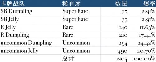 抢购攻略！欧易NFT市场即将上线Kollect限定卡牌