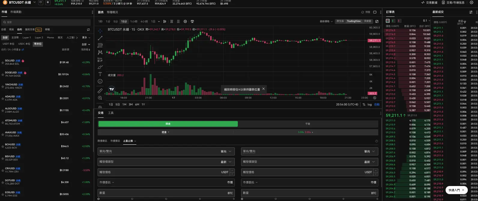 OKX 欧易合约交易页面