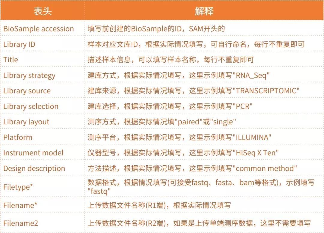 高通量测序数据上传指南