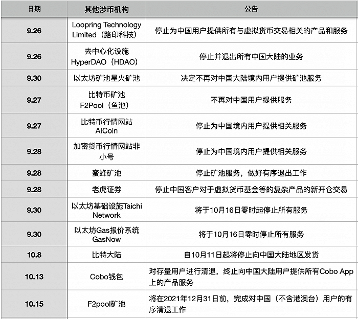 币圈交易所大撤退