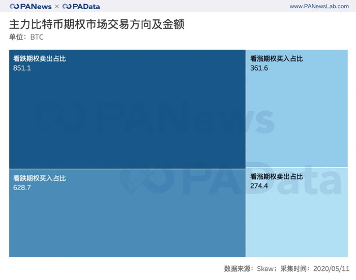 数说减半行情下的交易所：OBH三大所地位再夯实，OKEx访问量和平台币涨幅居首