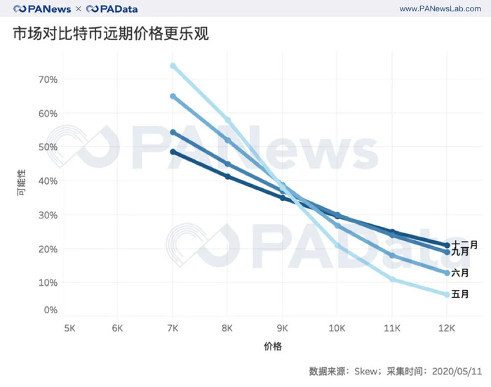 数说减半行情下的交易所：OBH三大所地位再夯实，OKEx访问量和平台币涨幅居首