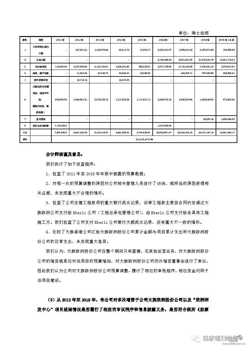 大族激光：欧洲研发中心耗费6.7亿8年仍未完工，回应交易所质疑