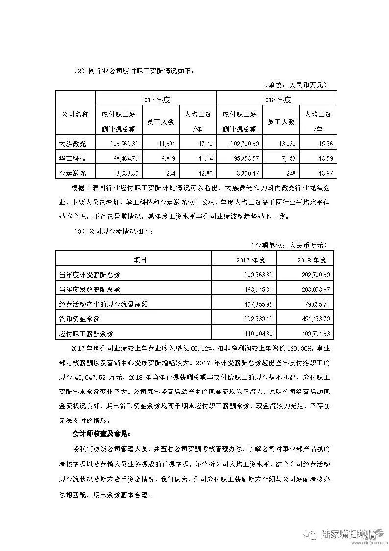 大族激光：欧洲研发中心耗费6.7亿8年仍未完工，回应交易所质疑