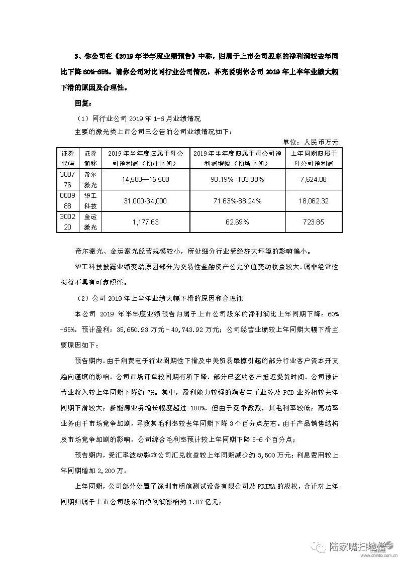 大族激光：欧洲研发中心耗费6.7亿8年仍未完工，回应交易所质疑