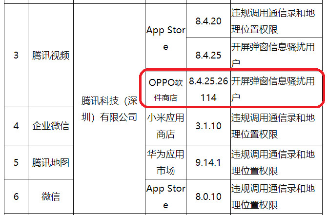 OPPO软件商店里1款APP被工信部通报 开屏弹窗骚扰用户