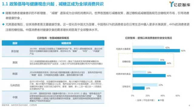 2023中国无糖茶饮行业白皮书（附下载）