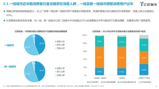 2023中国无糖茶饮行业白皮书（附下载）