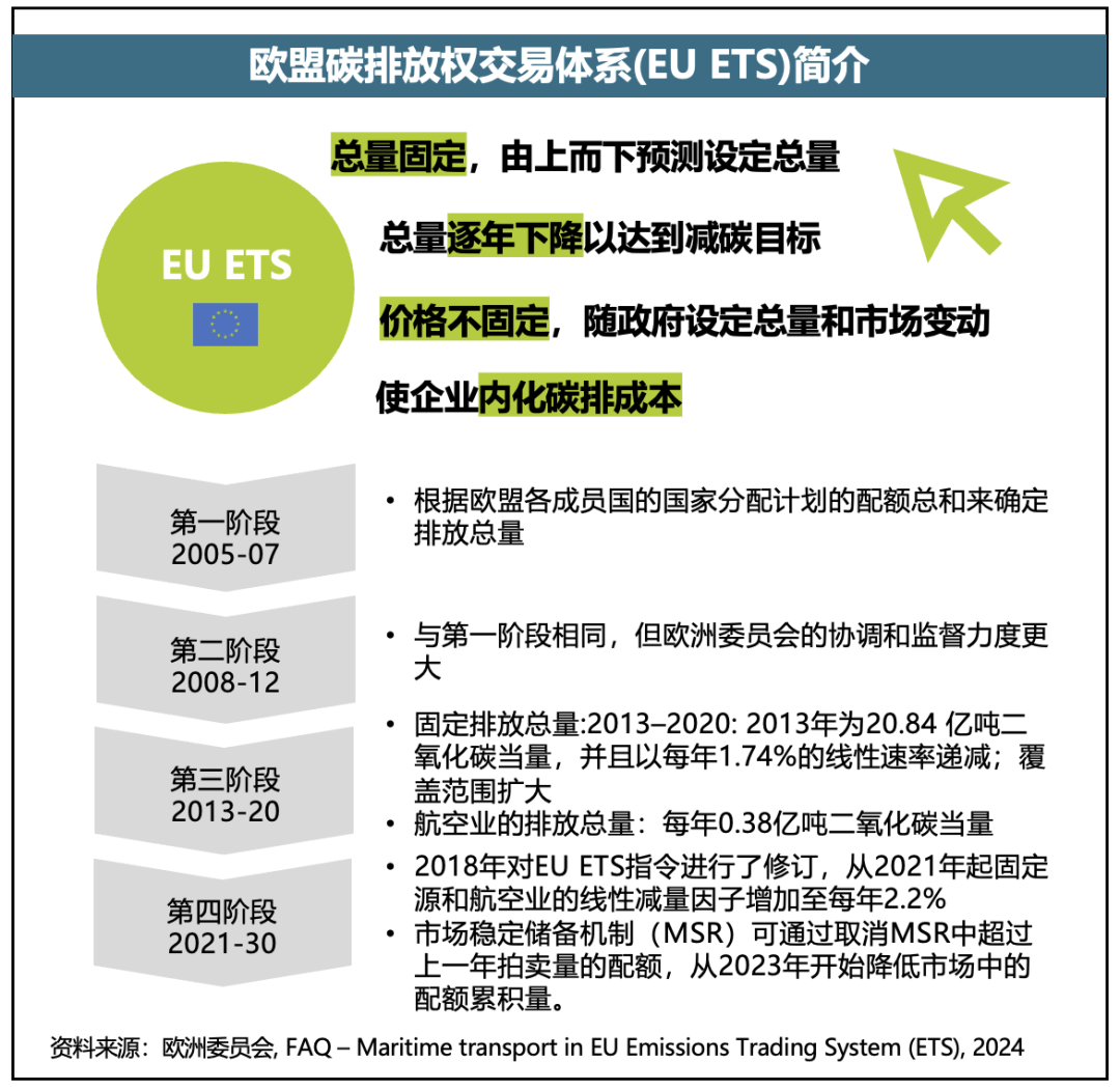 【欧洲能源交易所-碳市场专题】欧盟碳排放权交易体系（EU ETS）