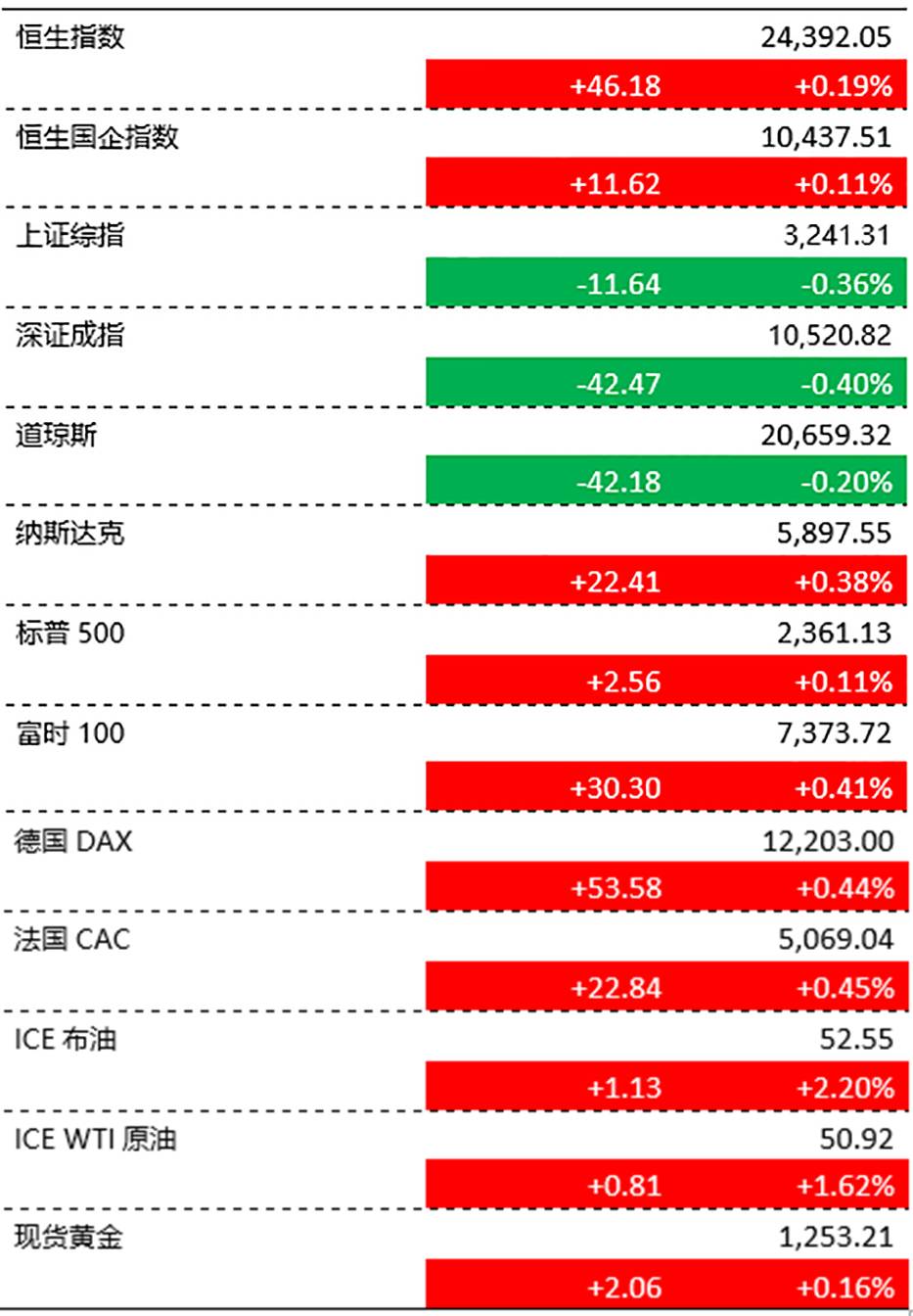 每日要闻ㅣ欧盟阻止德意志交易所以140亿美元收购伦敦证券交易所