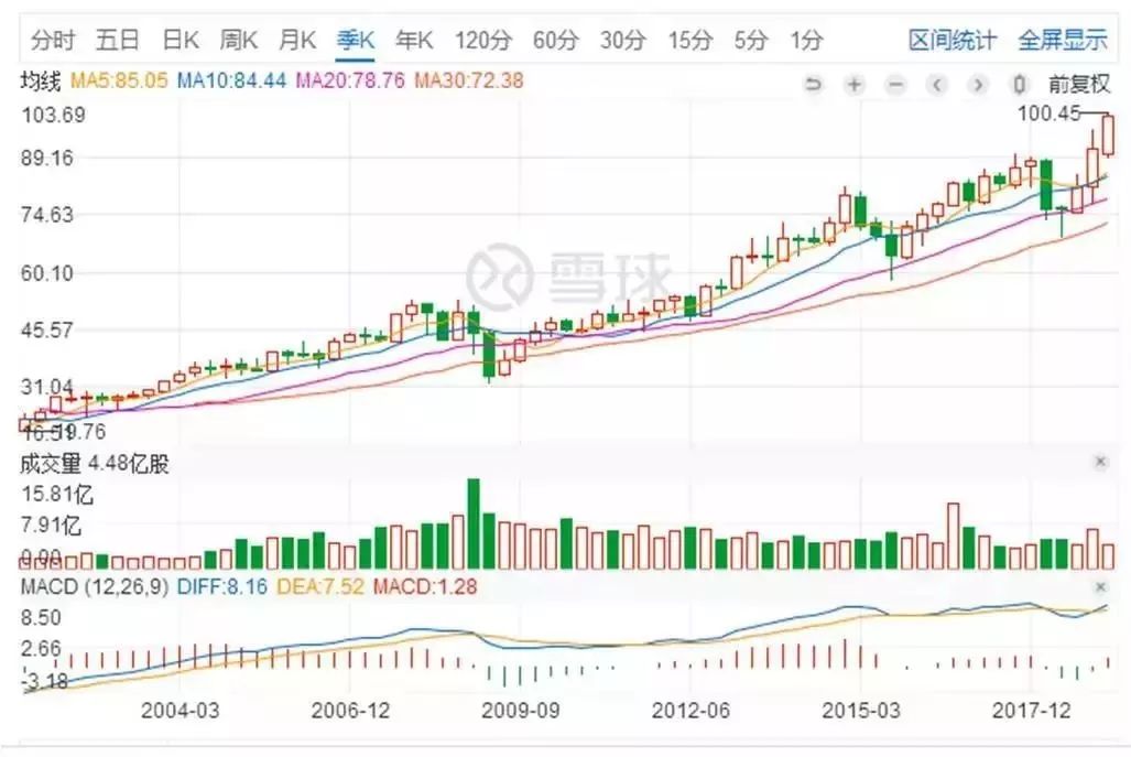 宝洁从巴黎泛欧交易所退市，被“唱衰”的宝洁真的“衰”了吗？