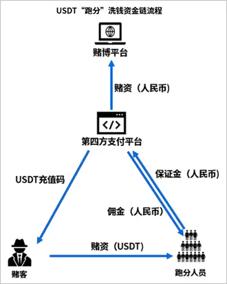 严打“跑分”背景下，币安、火币、OKEX等加密货币交易所微博被封