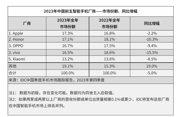 苹果又向欧盟“低头”！开放第三方下载、降低“苹果税”……那中国用户呢？