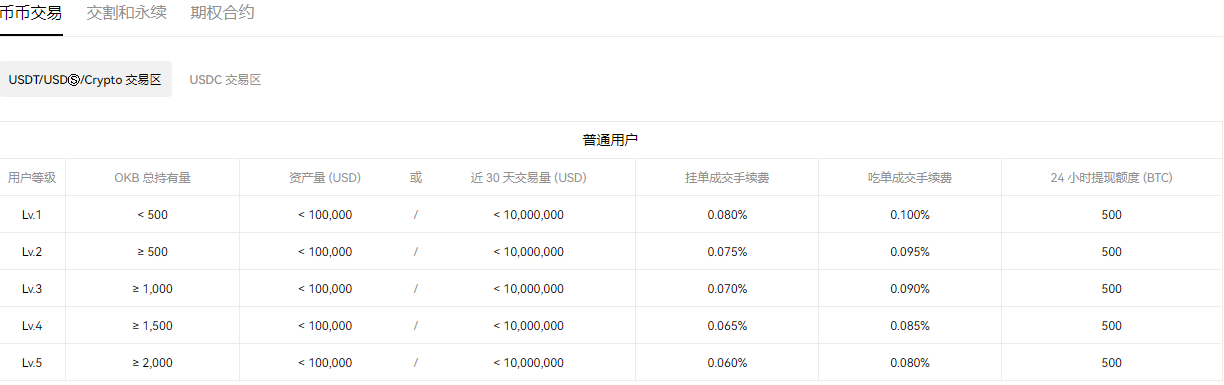 2、欧意注册条件 欧易交易所电脑版下载教程