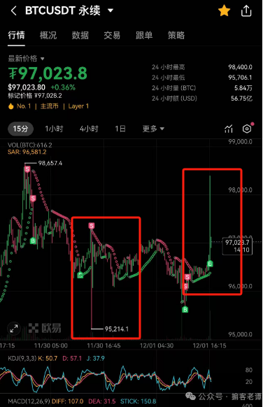 “欧易 okx交易所”:一天插两针 爆合约 恶意收割用户资产！