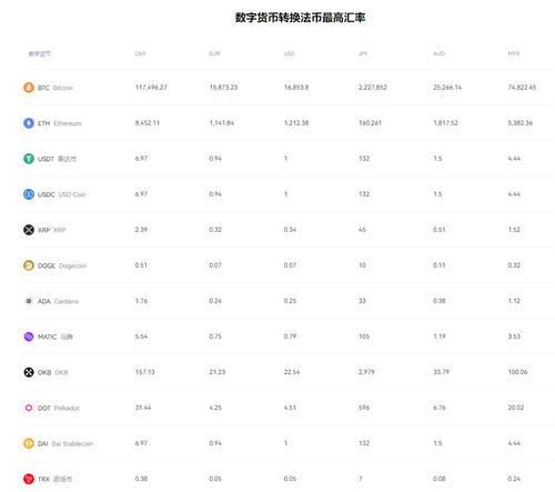 OKX｜欧易下载官网注册  欧易下载苹果版